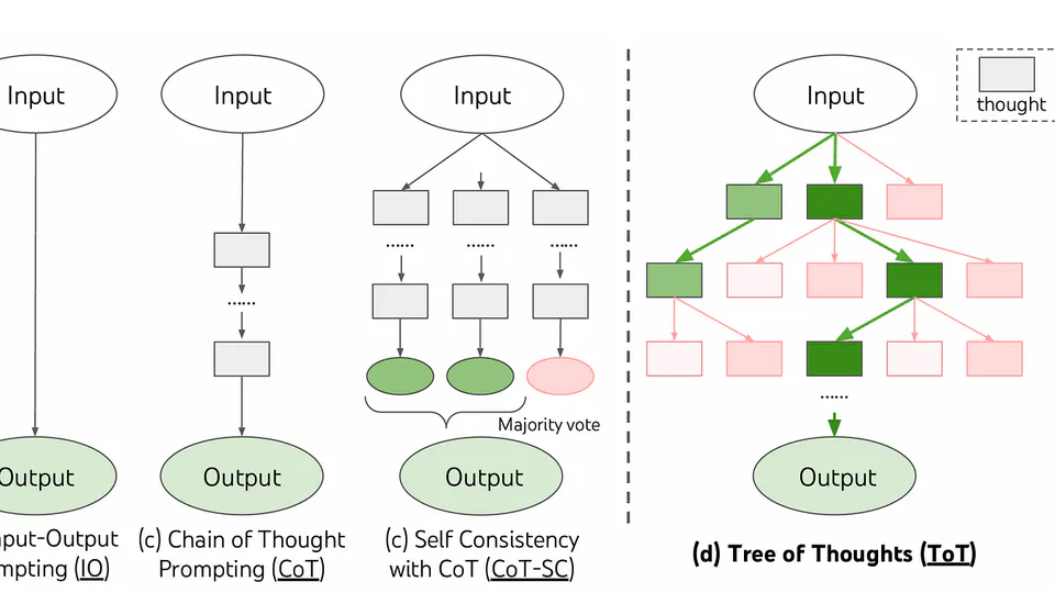 A hacky minimal Tree of Thoughts implementation