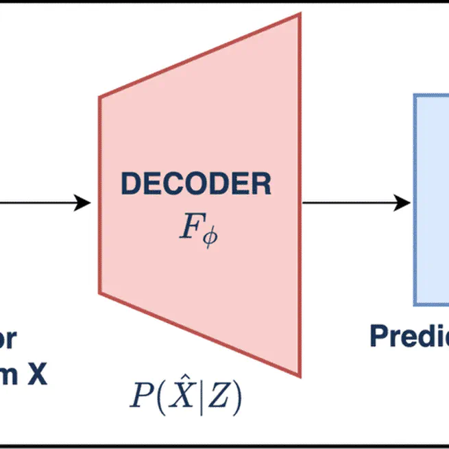 Genzoo - VAE