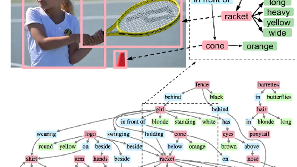 Visual Relationship Detection using Scene Graphs: A Survey (Submitted to ACM CSUR 2020