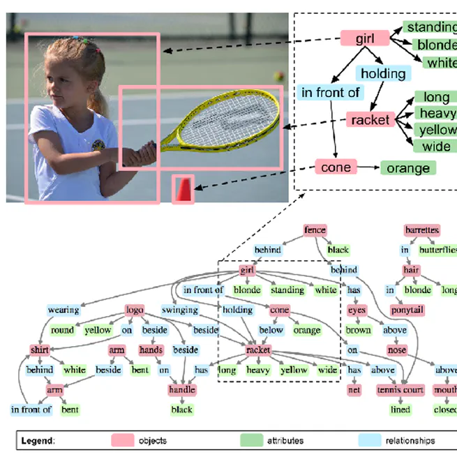 Visual Relationship Detection using Scene Graphs: A Survey (Submitted to ACM CSUR 2020