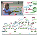Visual Relationship Detection using Scene Graphs: A Survey (Submitted to ACM CSUR 2020