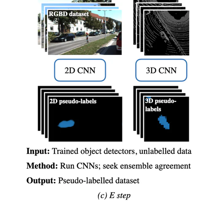 Track, Check, Repeat: An EM Approach to Unsupervised Tracking (CVPR 2021)