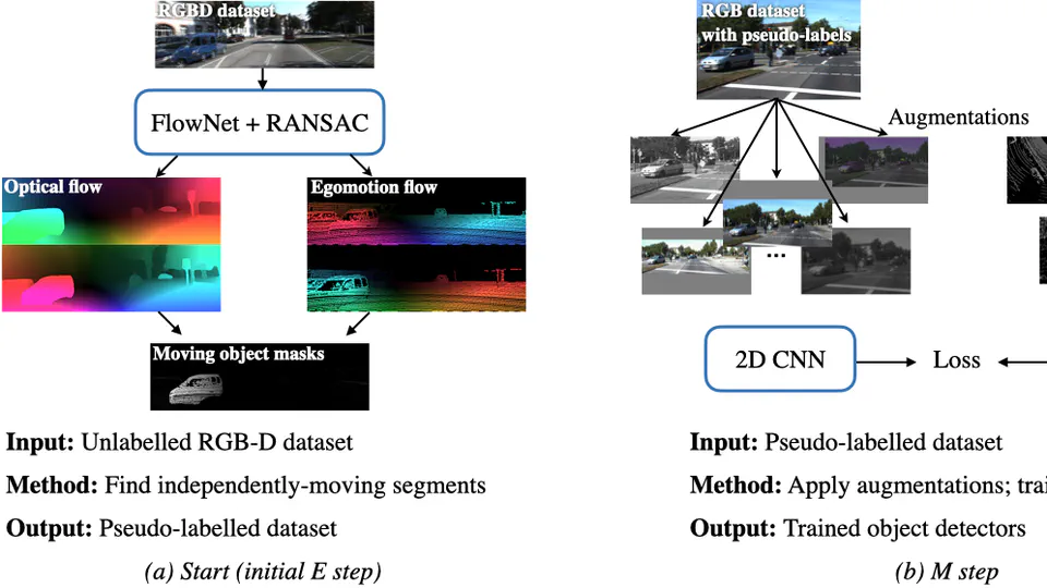 Track, Check, Repeat: An EM Approach to Unsupervised Tracking (CVPR 2021)