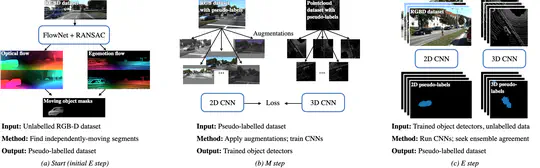 Track, Check, Repeat: An EM Approach to Unsupervised Tracking (CVPR 2021)
