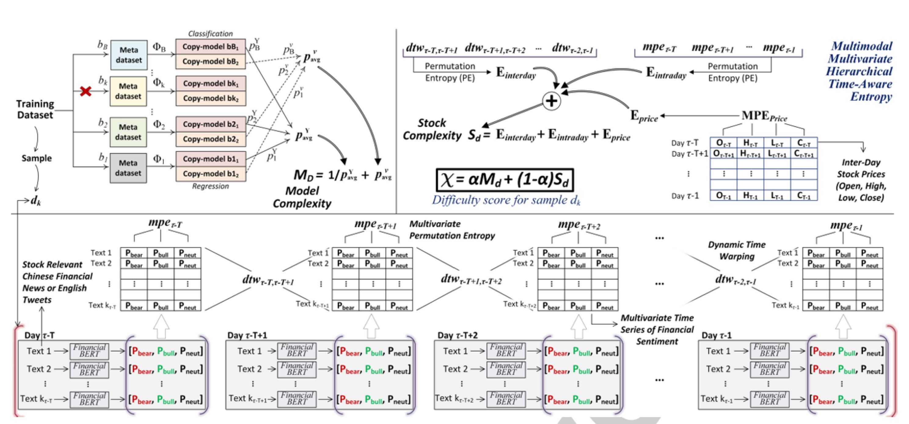 Modeling Financial Uncertainty with Multivariate Temporal Entropy‐based ...