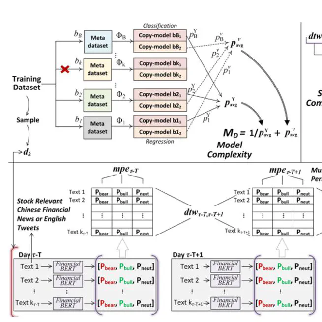 Modeling Financial Uncertainty with Multivariate Temporal Entropy‐based Curriculums (UAI 2021)