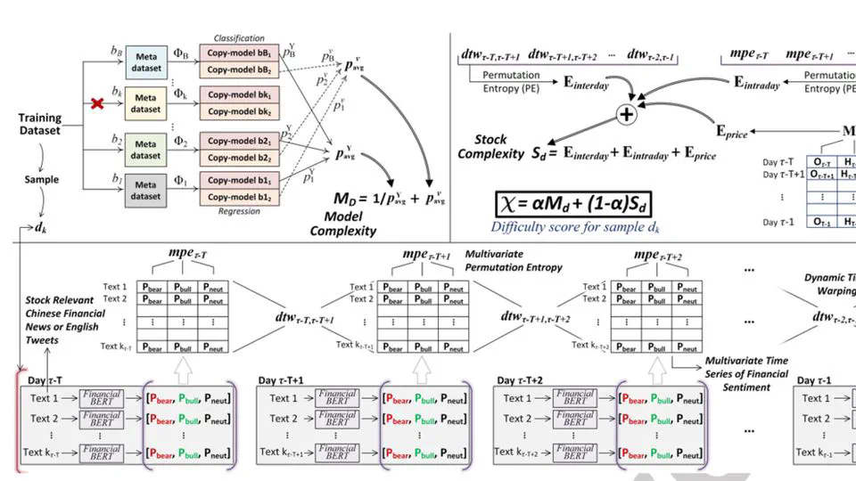 Modeling Financial Uncertainty with Multivariate Temporal Entropy‐based Curriculums (UAI 2021)